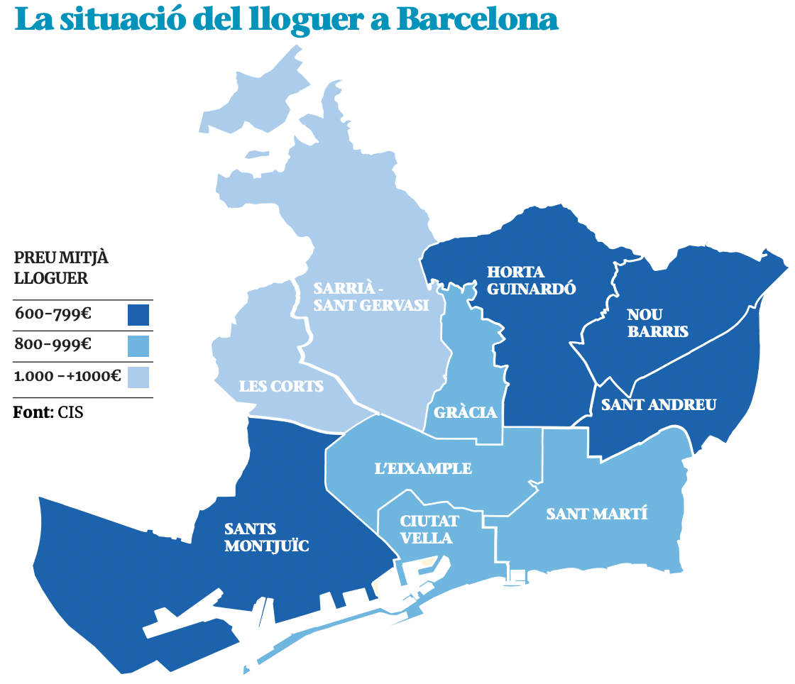 Un any després de la implantació de la llei de contenció del preu dels lloguers els diferents agents involucrats no coincideixen en la seva efectivitat